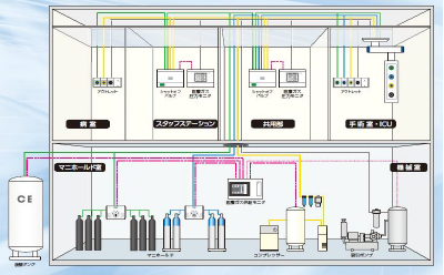 医療ガス配管設備