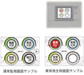 医療ガス圧力モニタ（M1-M2）